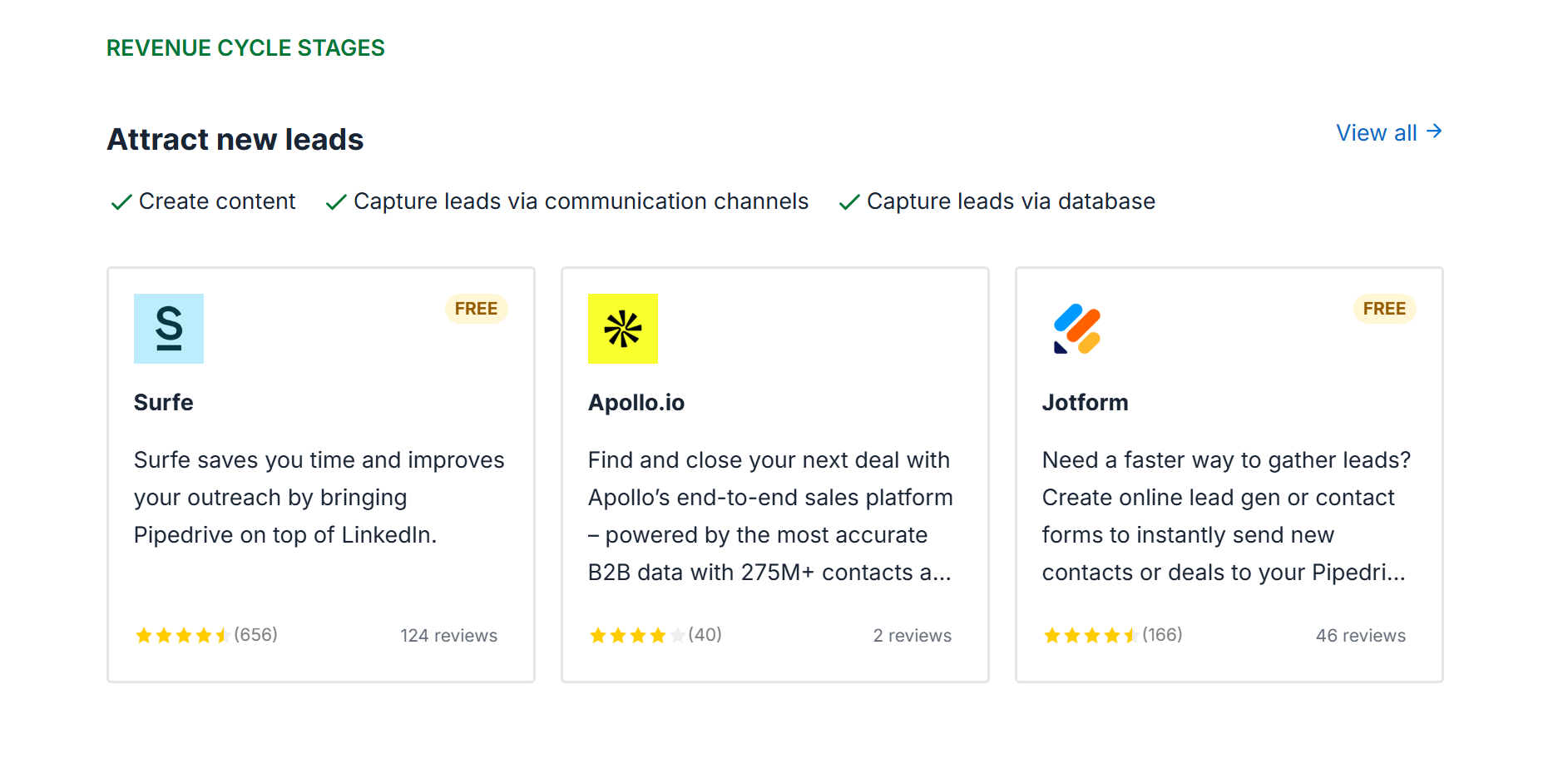 integrazione del pipedrive