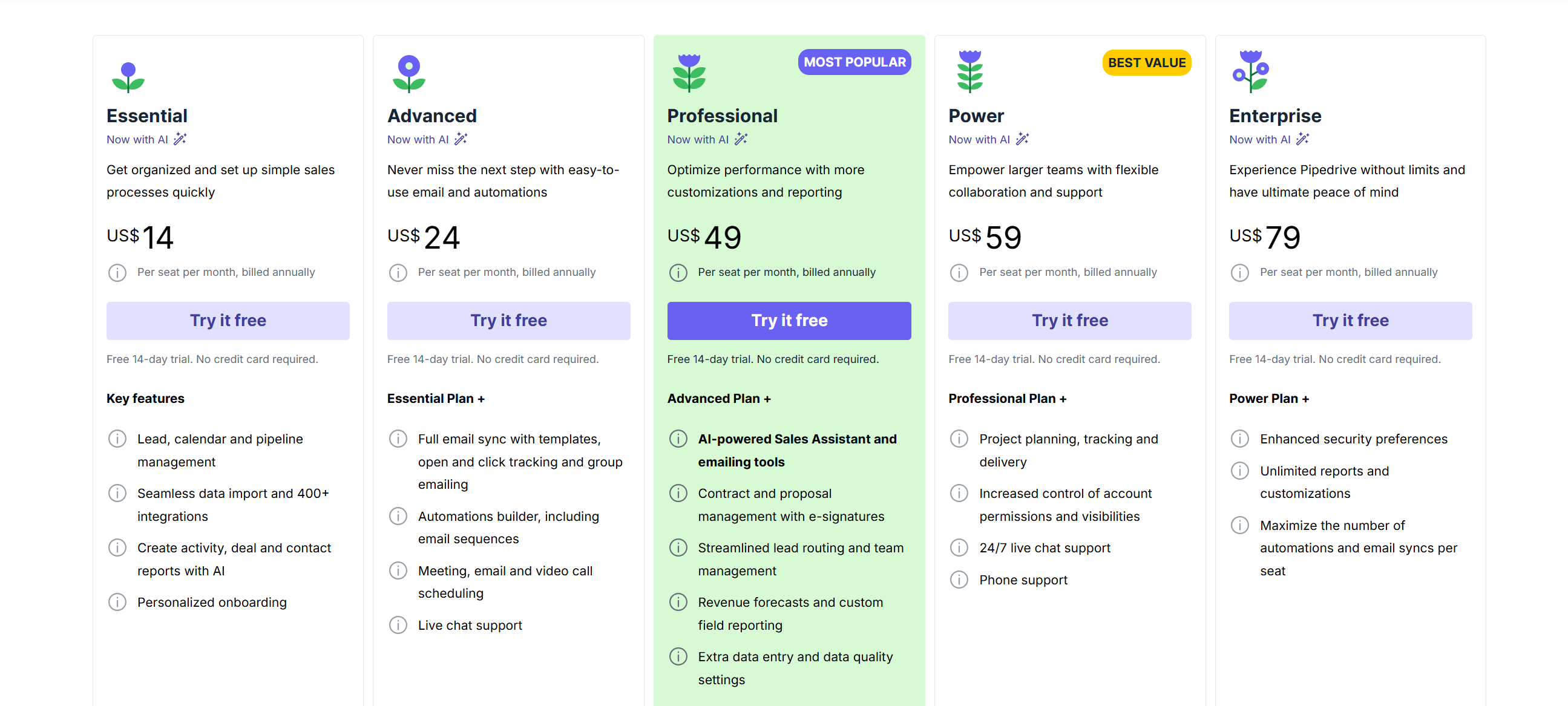 prezzo di PipeDrive