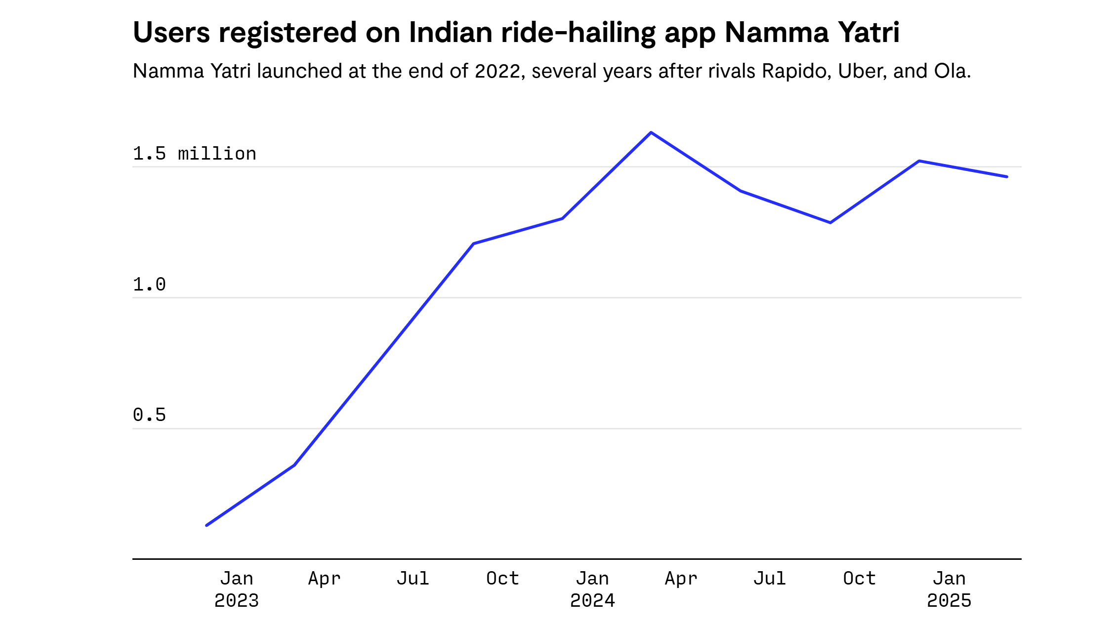 namma yatri future
