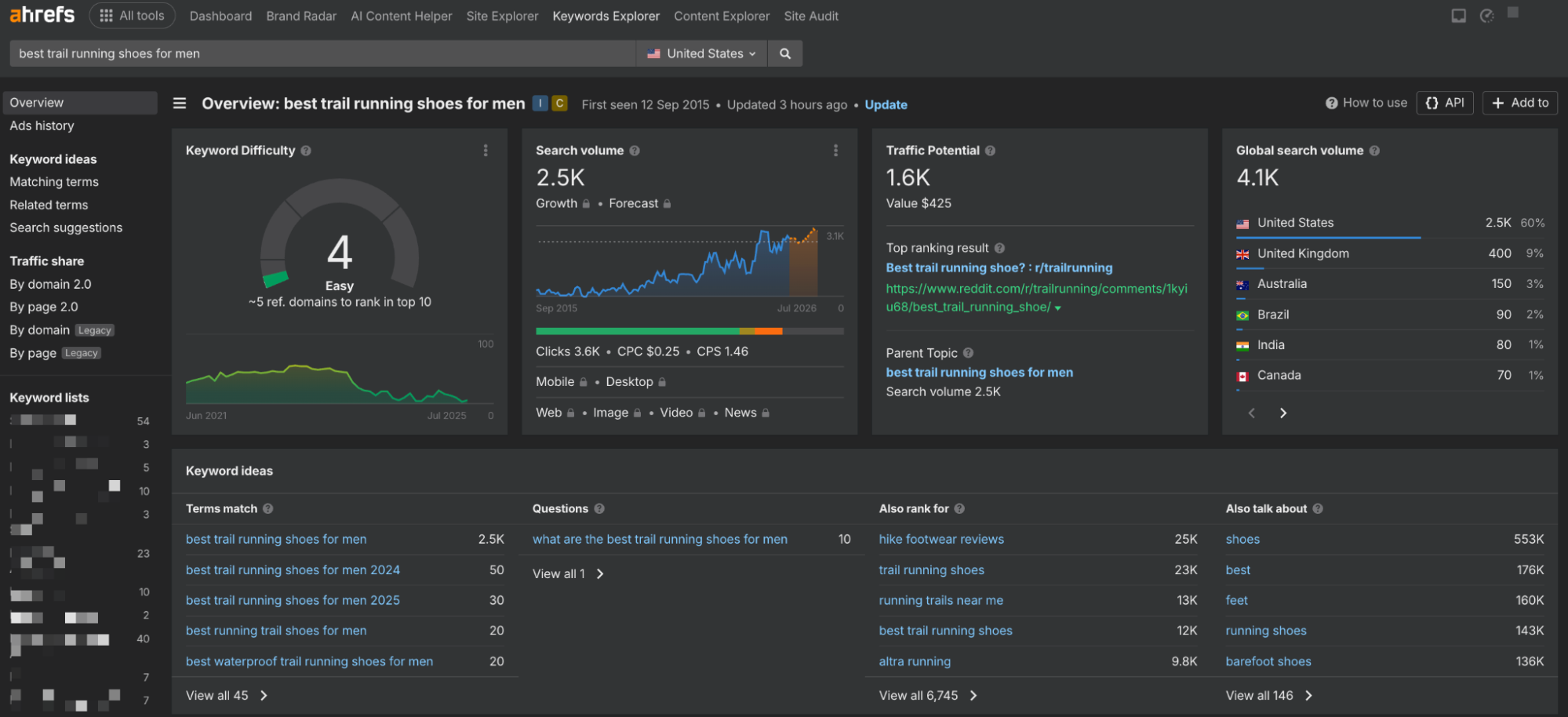 Ahrefs Keyword Difficulty Page Ahrefs Keyword Difficulty Page