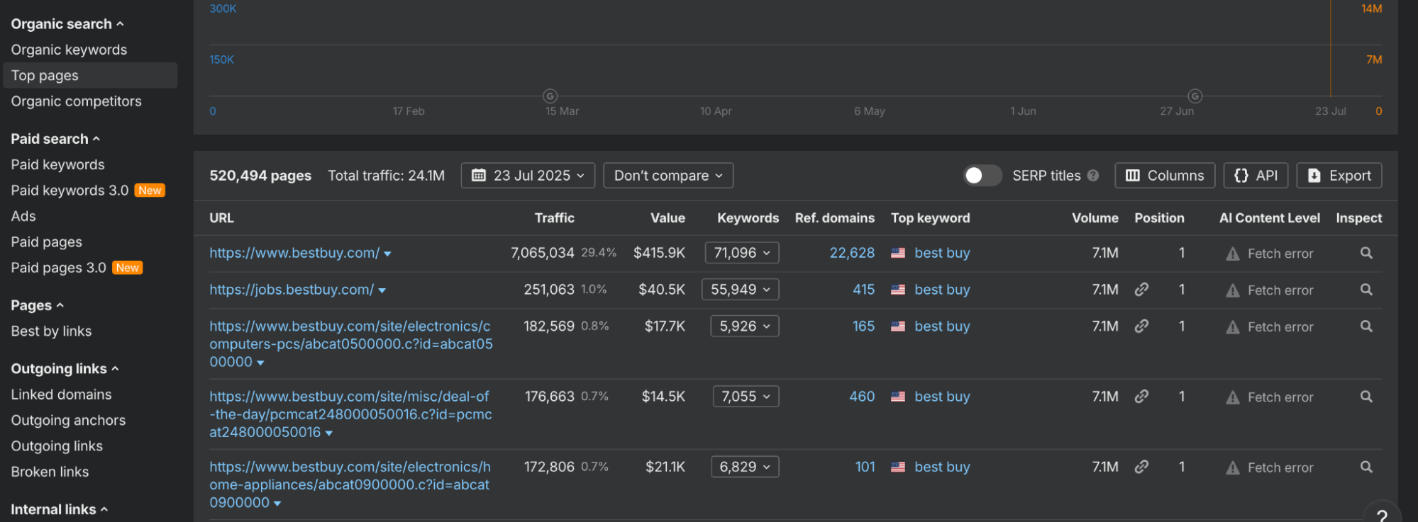 Ahrefs Top Pages Screenshot Ahrefs Top Pages Screenshot