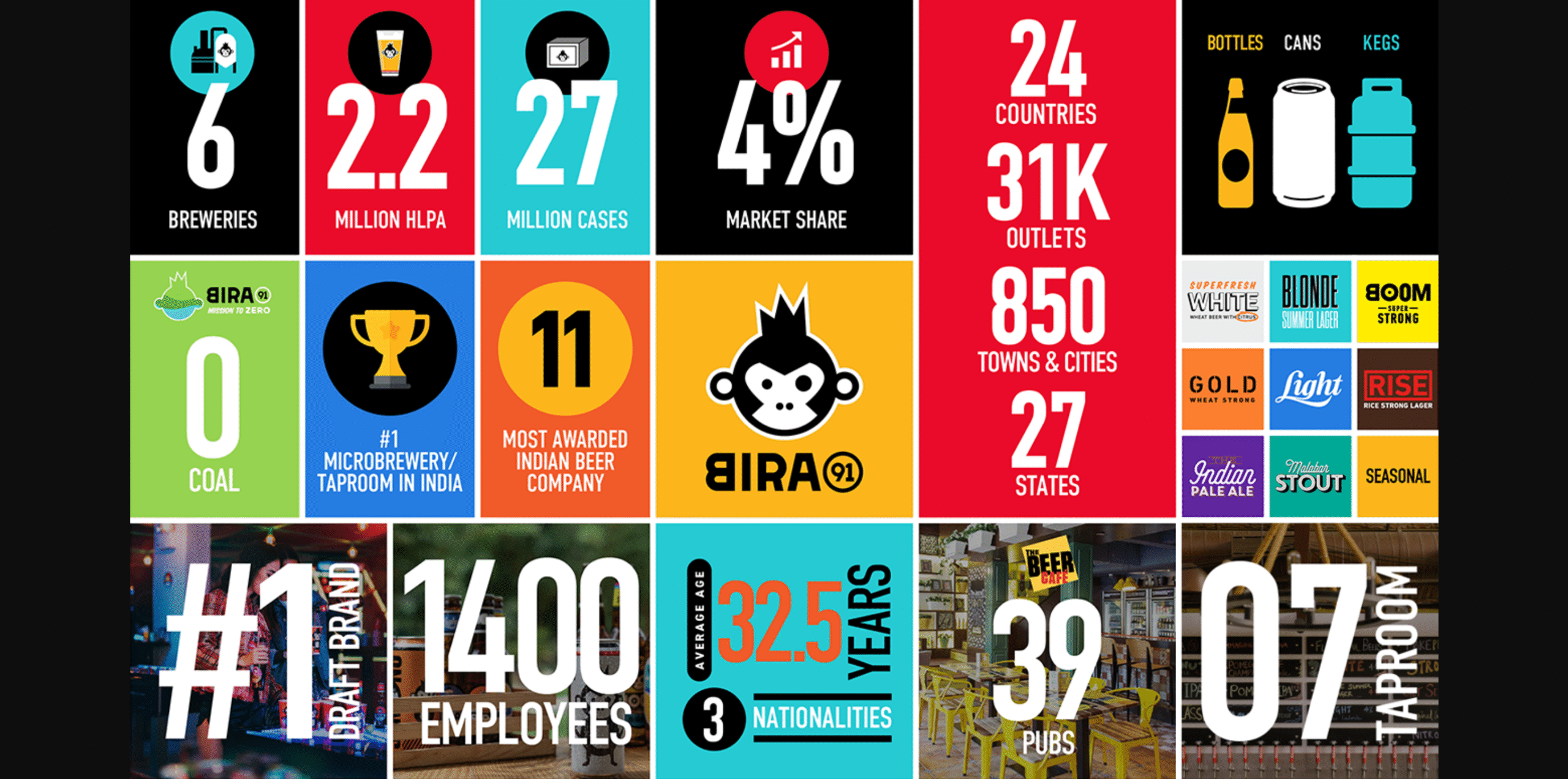 bira journey