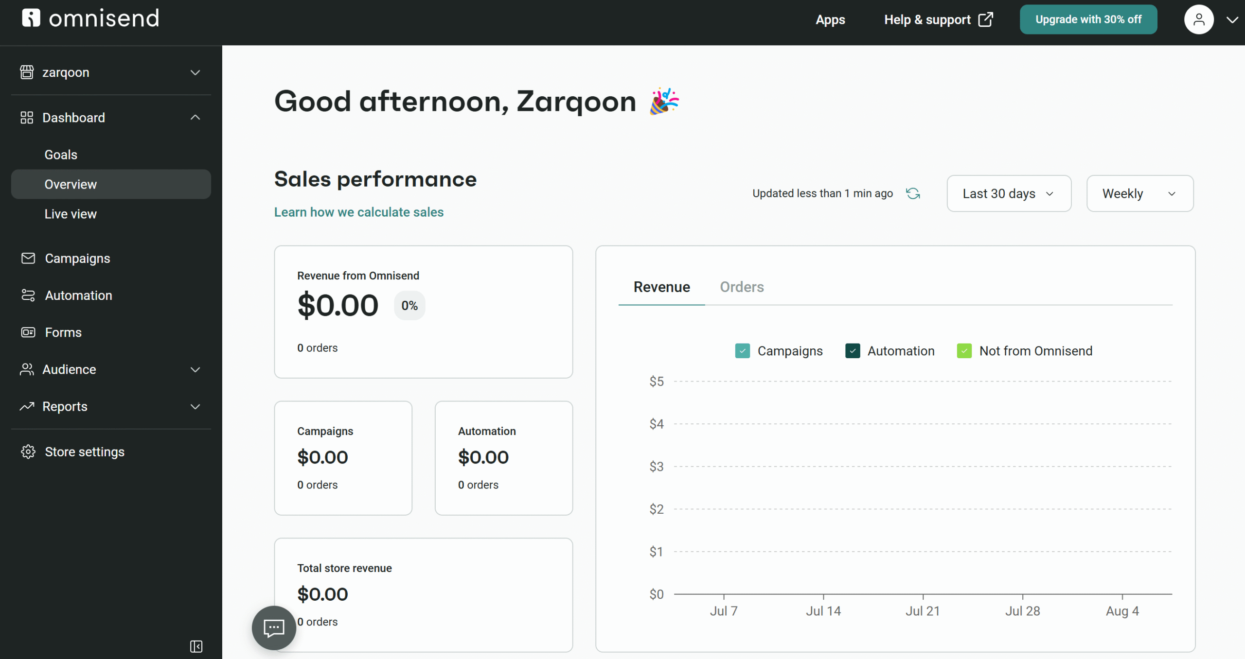 omnisend dashboard