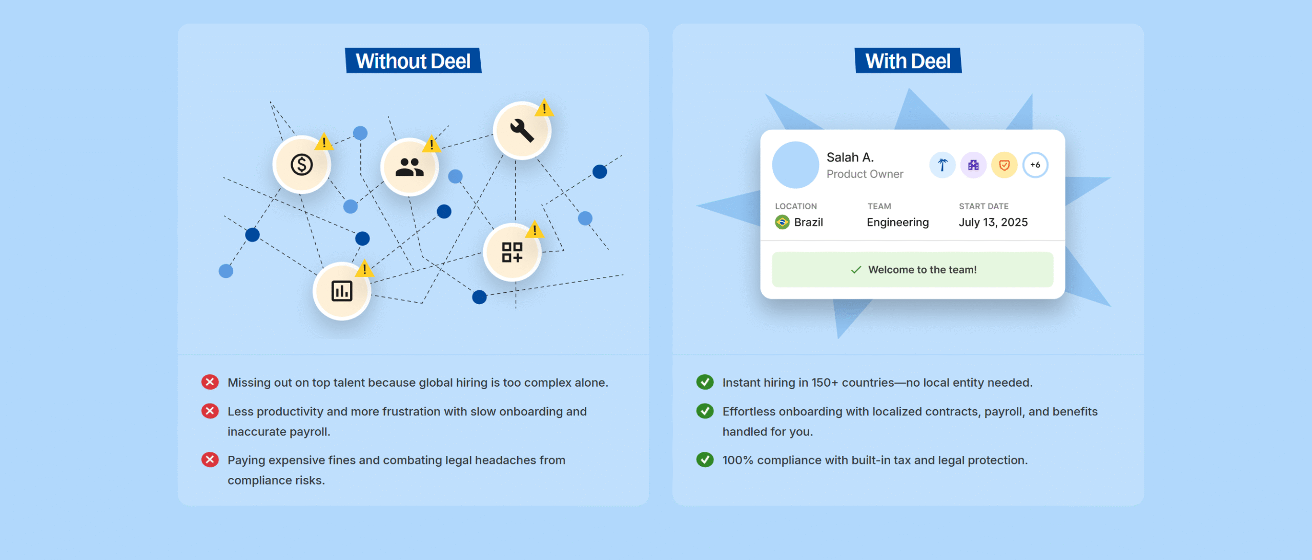 what startup really need what startup really need