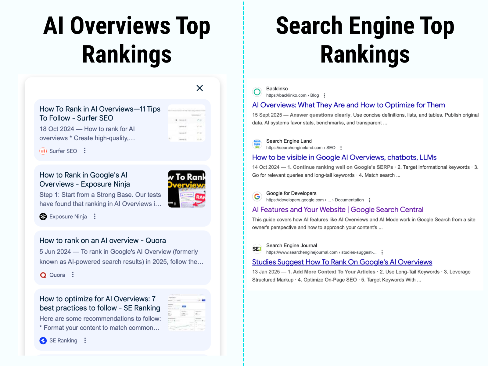 AI overview vs SEO Top Results AI overview vs SEO Top Results