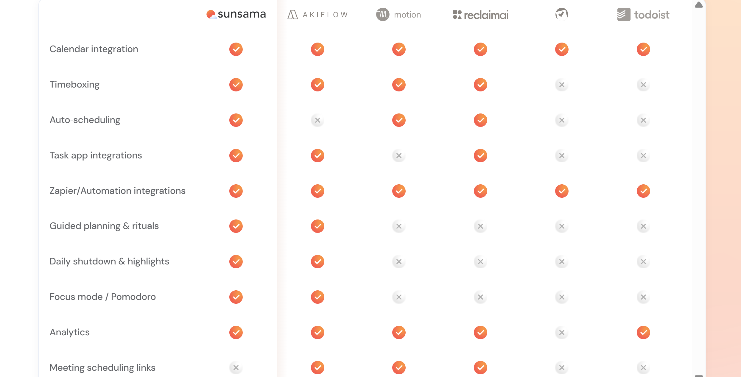 sunsama pros and cons