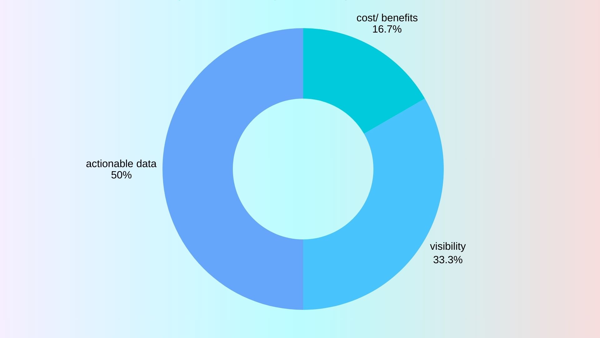CAC benefits CAC benefits