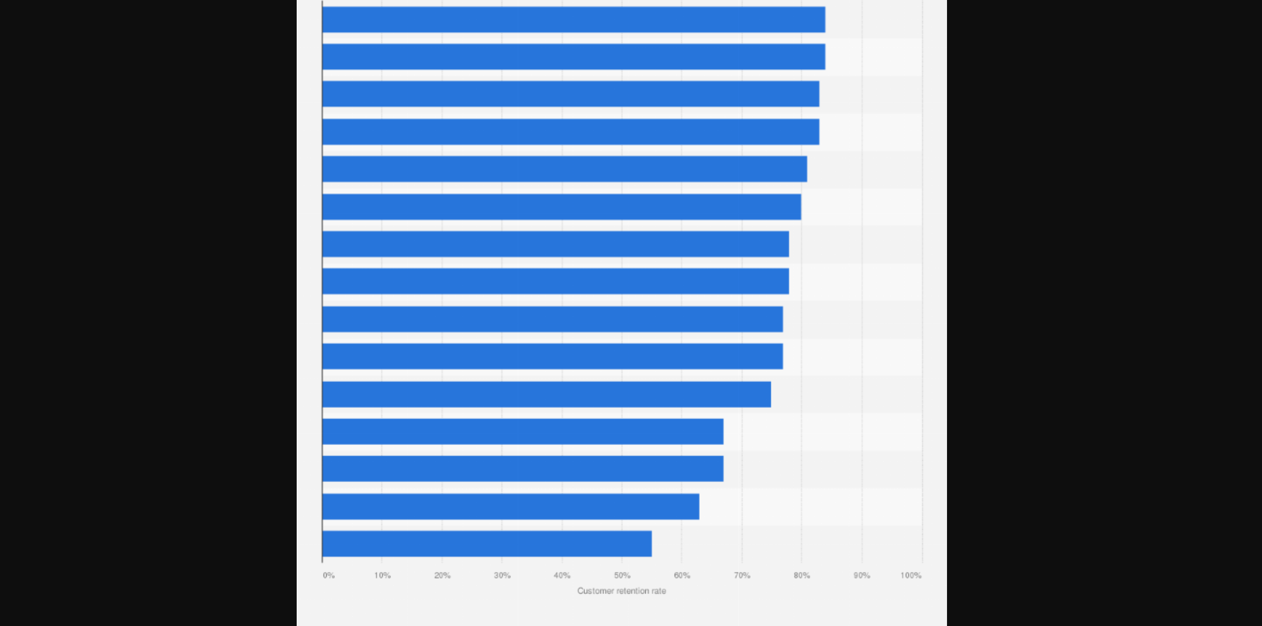 customer retention customer retention