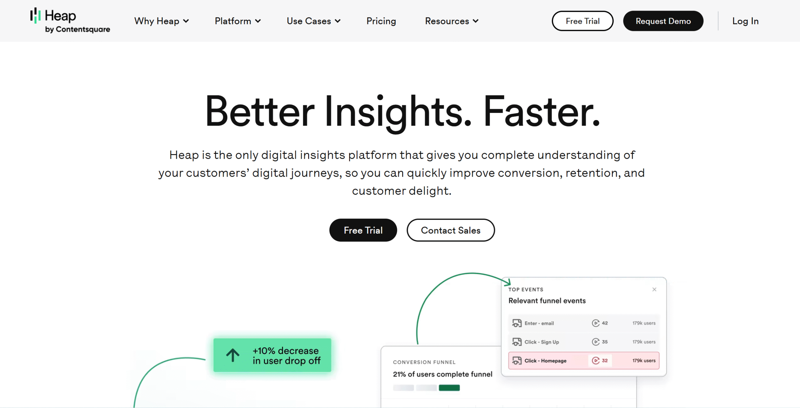 optimize your sales funnel optimize your sales funnel
