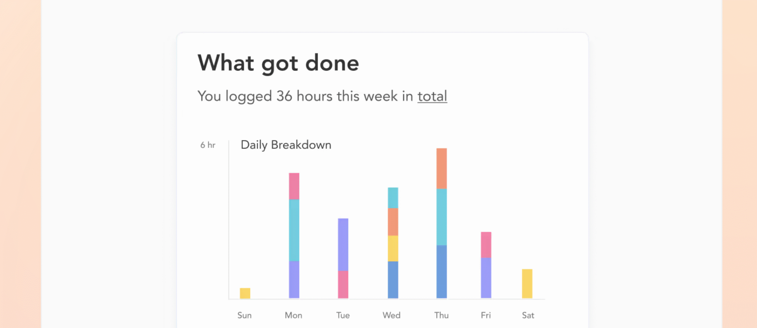productivity