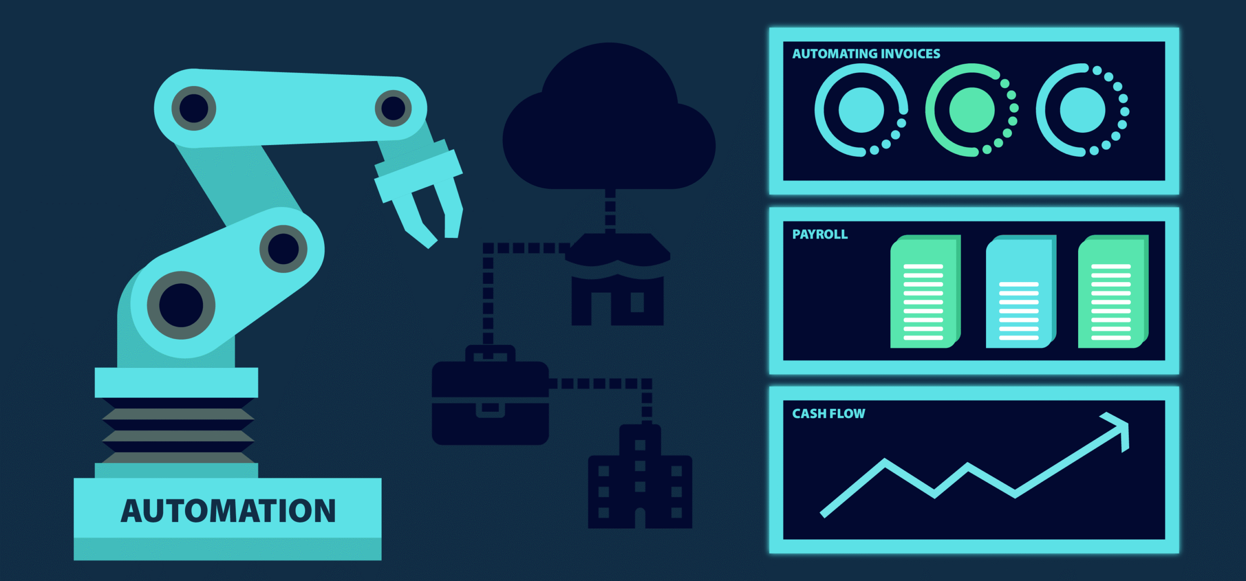Best Finance Automation Tools for Small and Mid Size Businesses