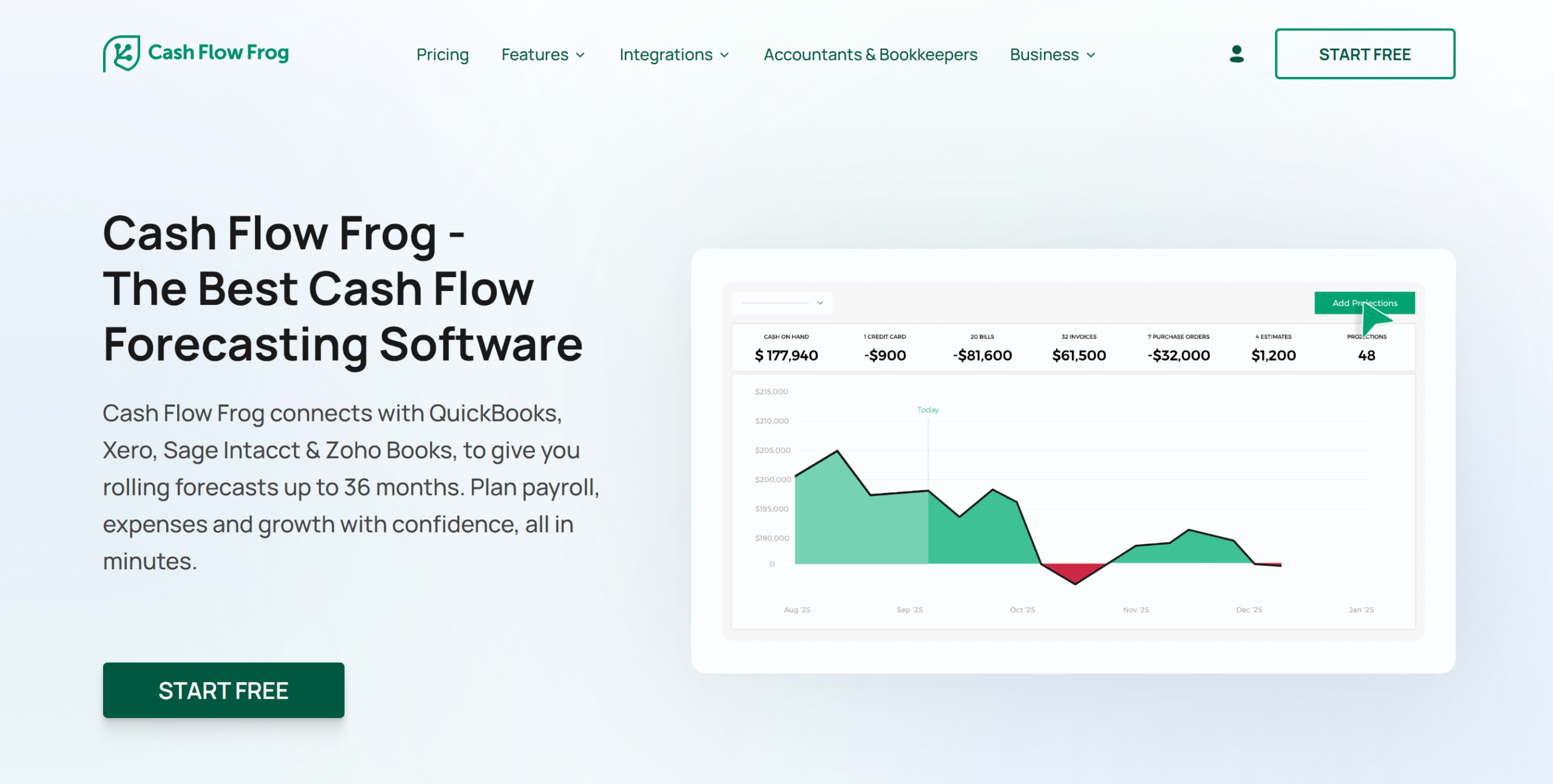 cashflow frog