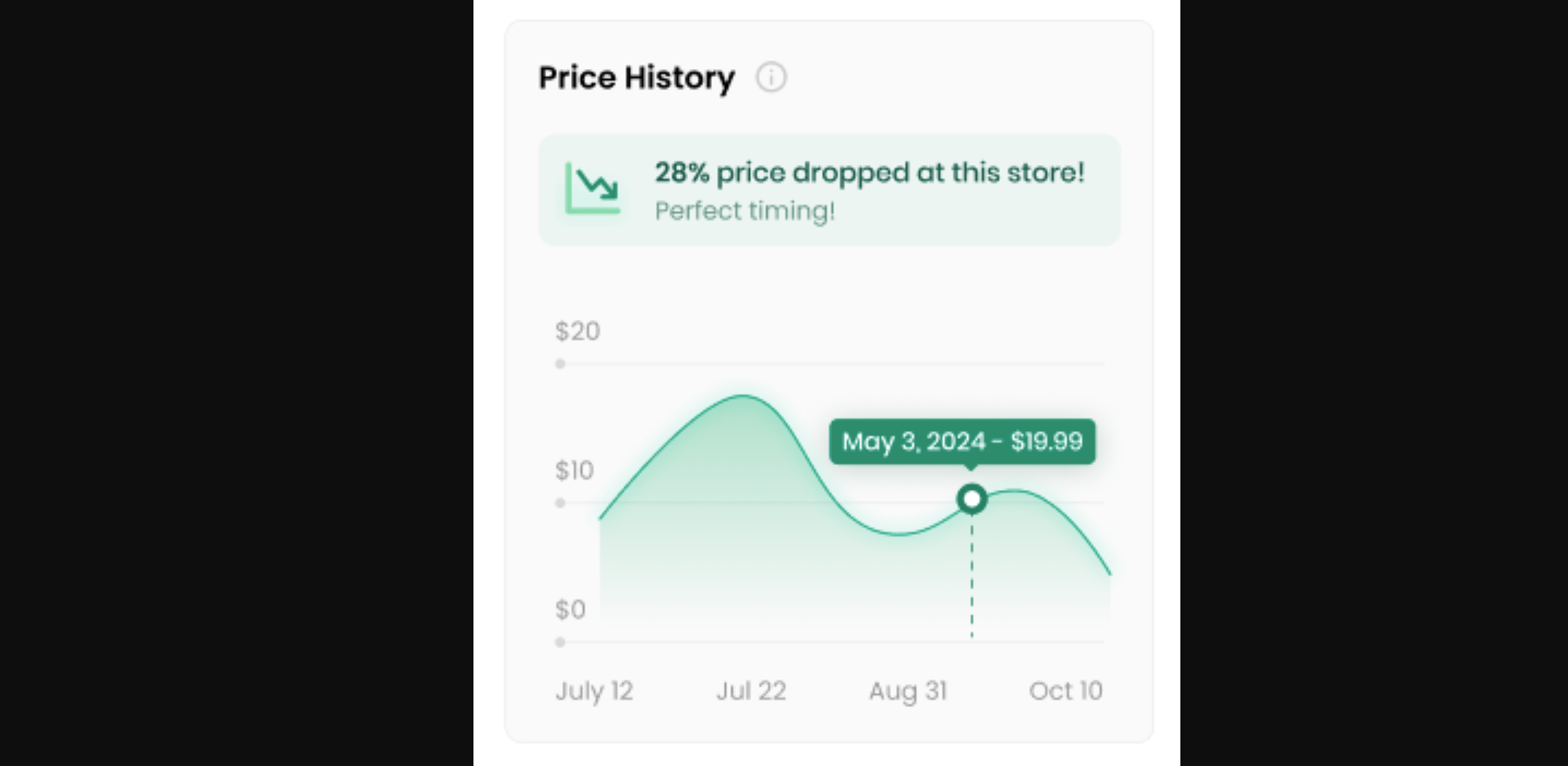 price trend price trend