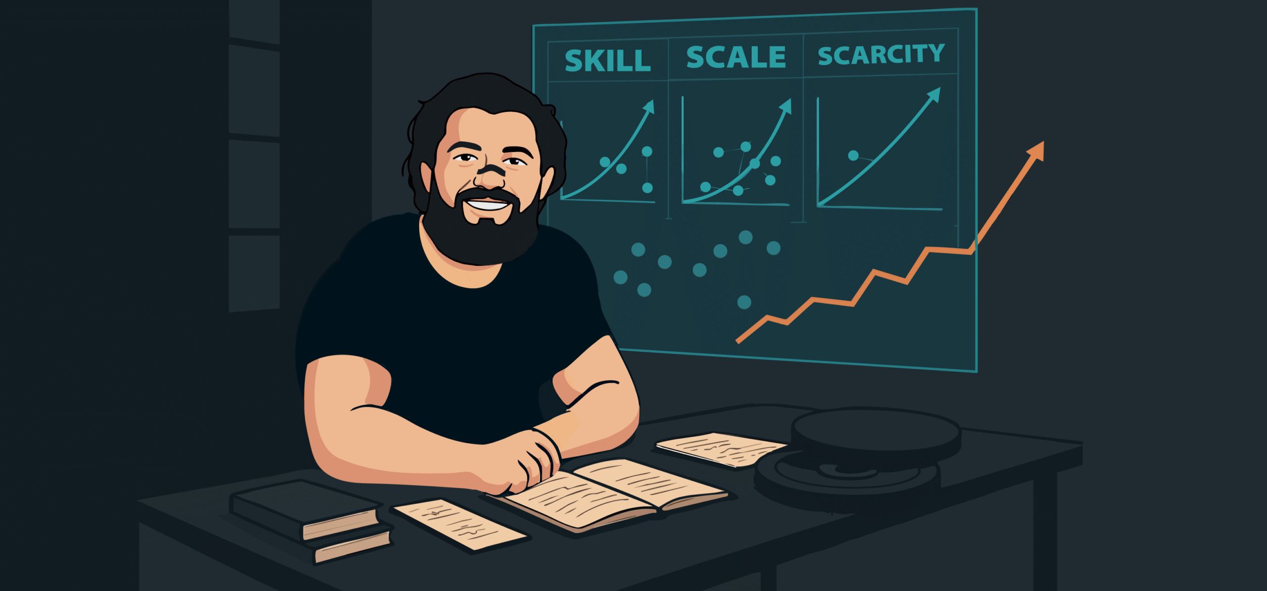 Alex Hormozi’s Business Framework