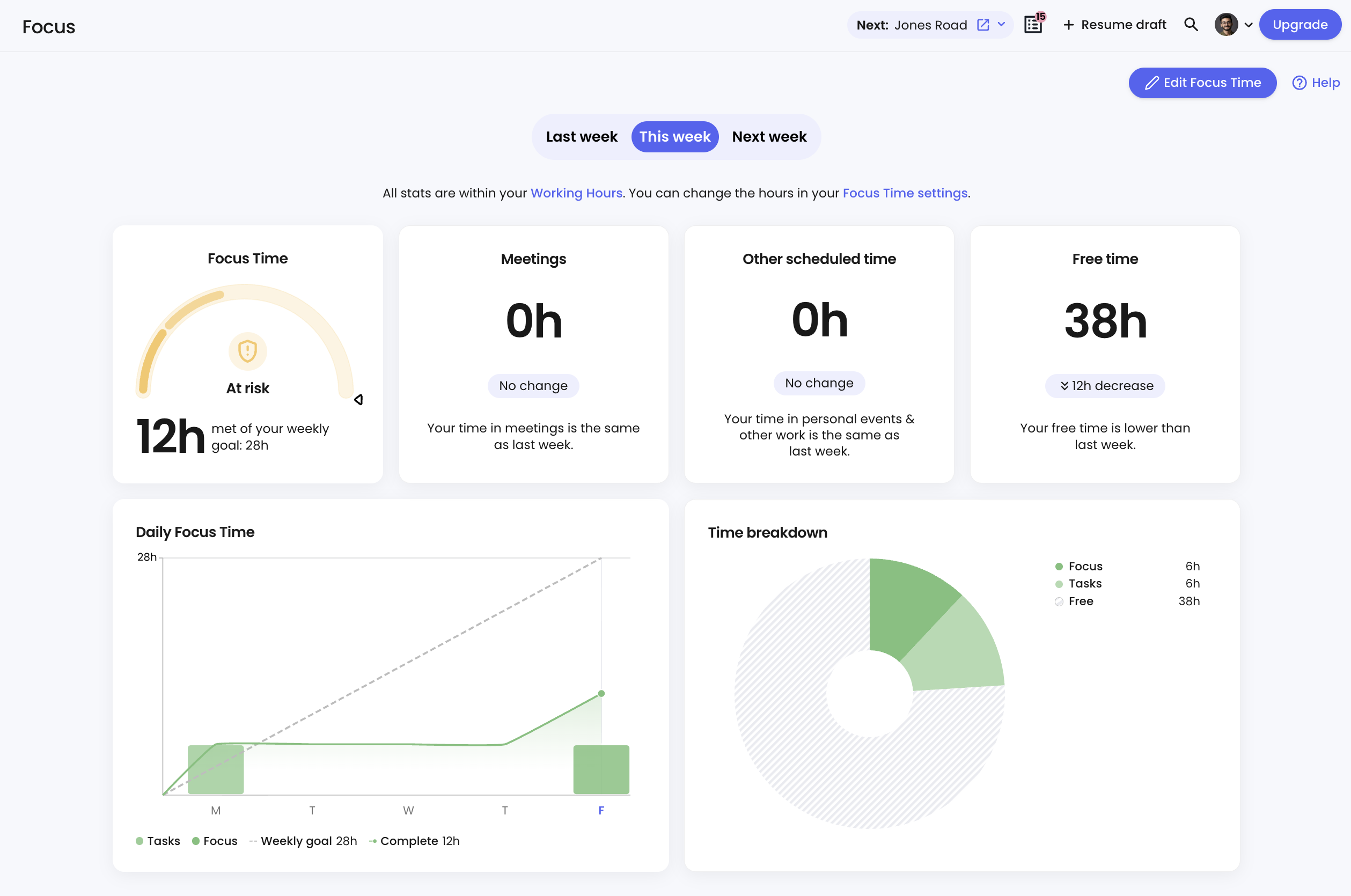 Reclaim Focus Dashboard