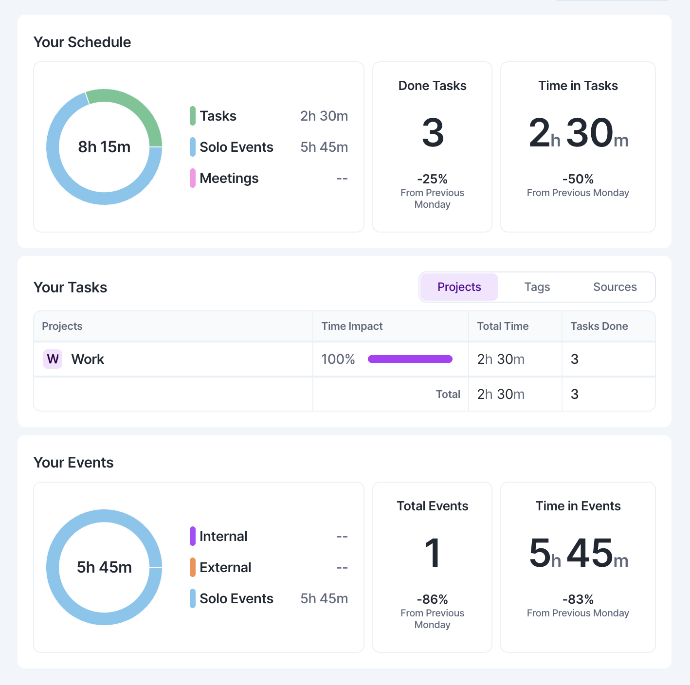 Akiflow Stats Akiflow Stats