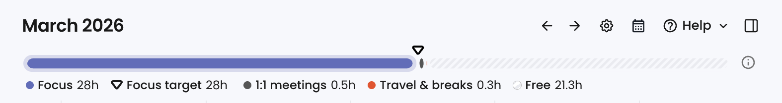 Reclaim Time breakdown
