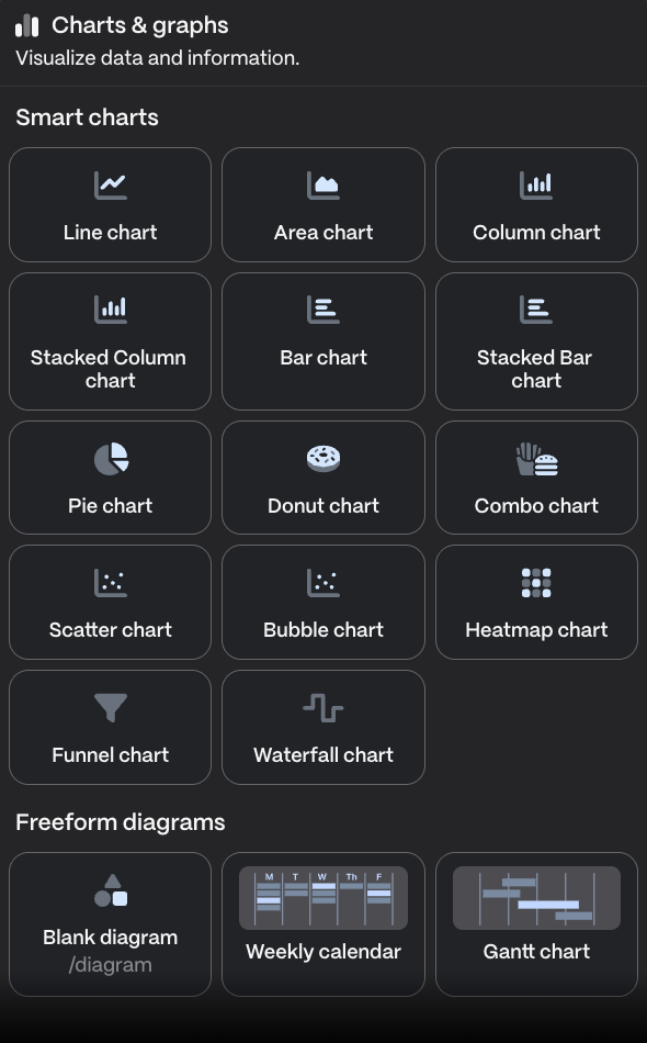 Gamma Charts Gamma Charts
