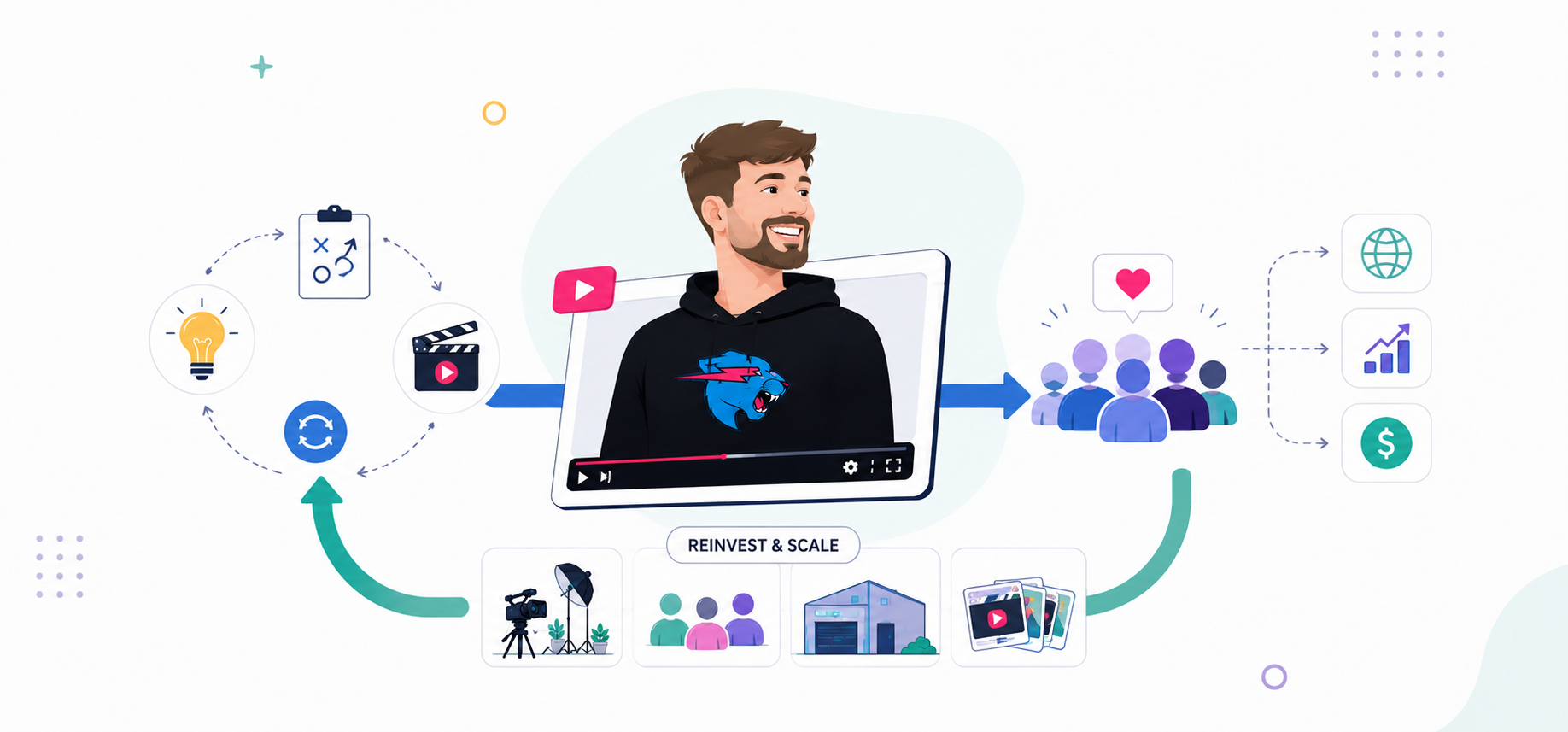 Mr beast case study sg