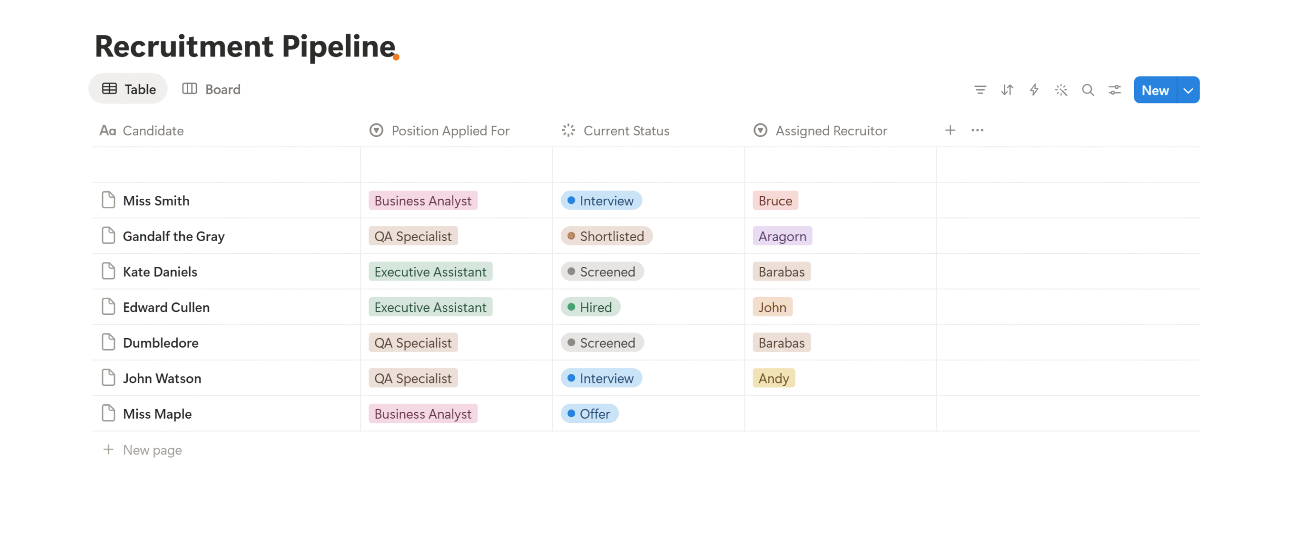 hiring pipeline