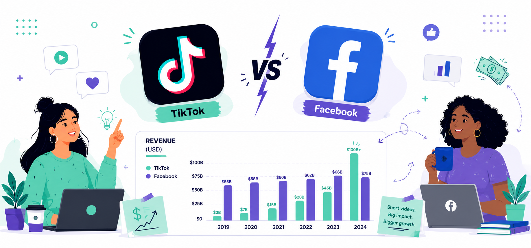 tiktok vs meta ads
