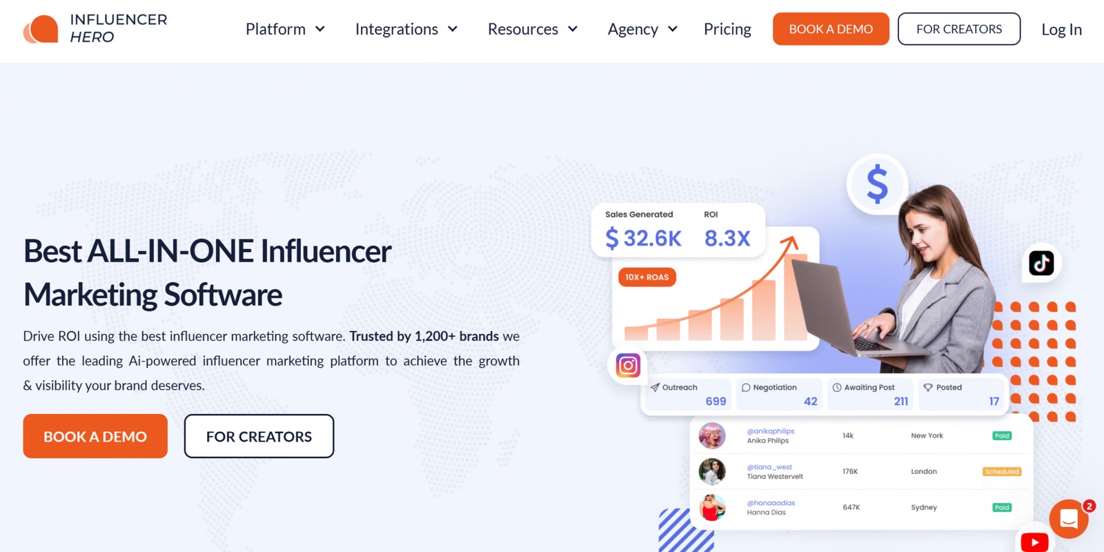 Influencer Hero campaign dashboard with creator workflow and ROI panels